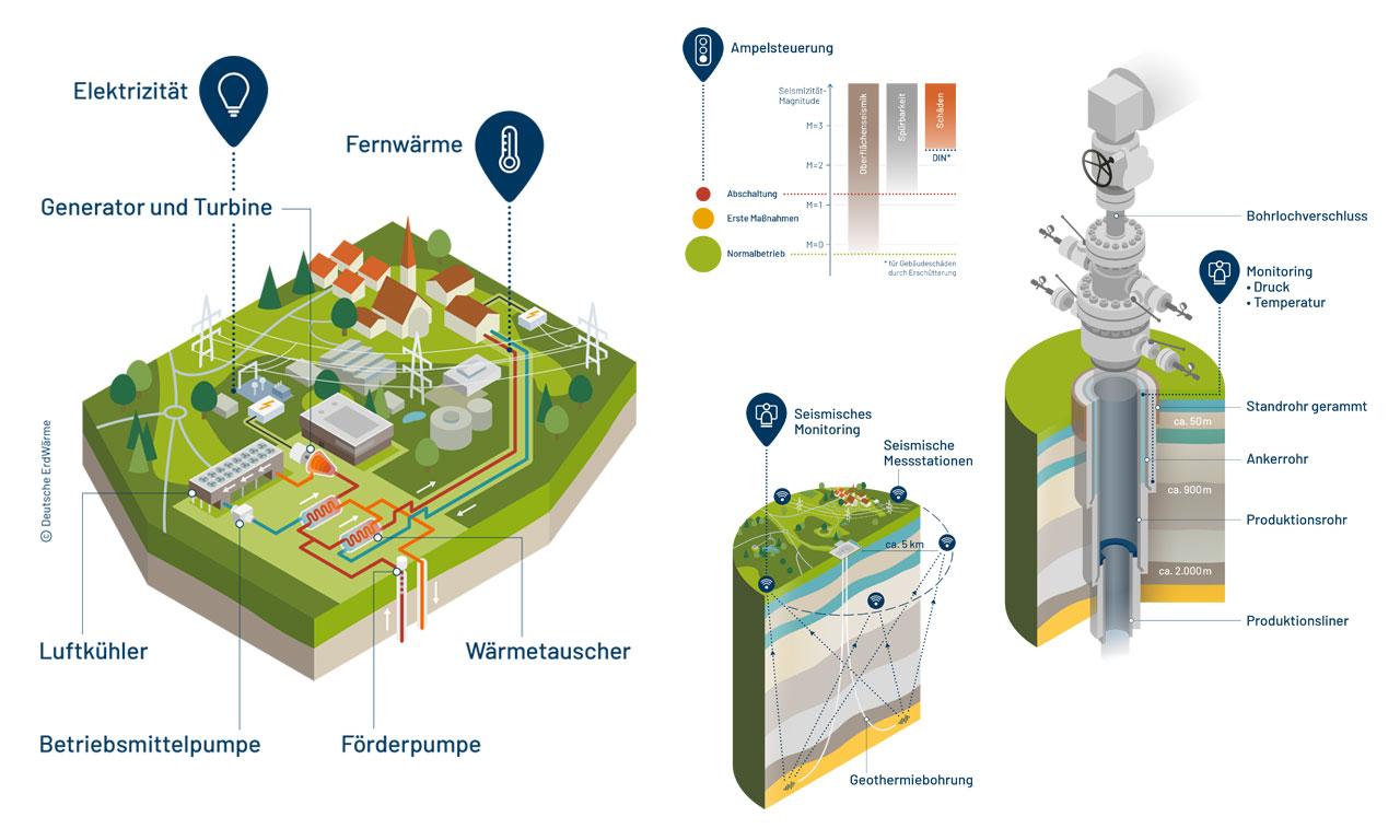 illustration-infografik-geothermie-isometrie-feierabend-design
