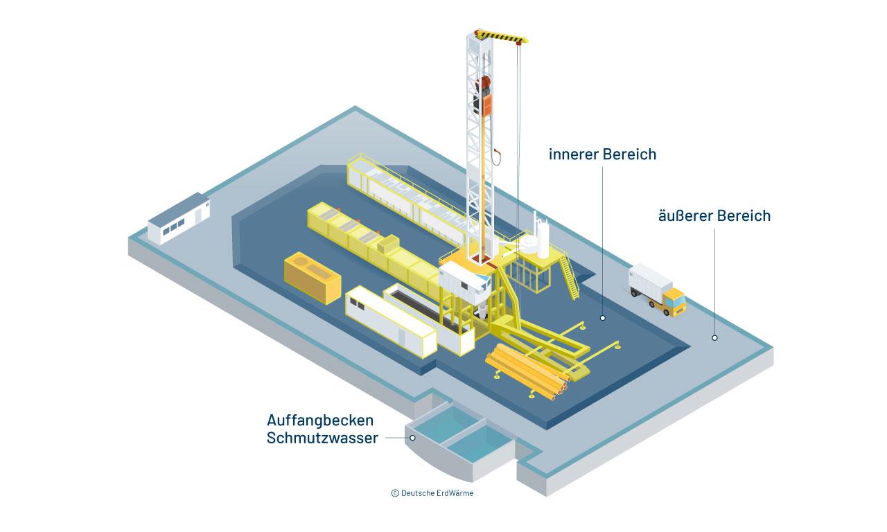 geothermie-bohrung-bohrplatz-infografik-grafik-isometrie-feierabend-design